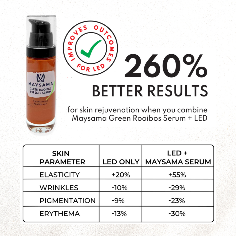 Dreierpackung gepresstes Serum aus grünem Rooibos